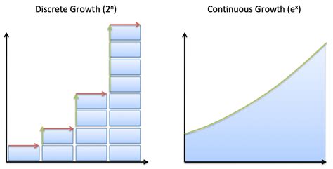 Discrete Vs Continuous Data Whats The Difference Images