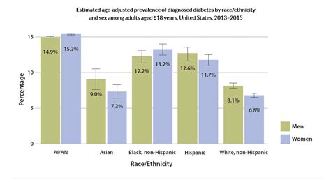 New Cdc Report How Many Americans Have Diabetes Or Prediabetes