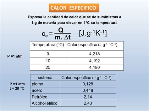 Termodinámica Química