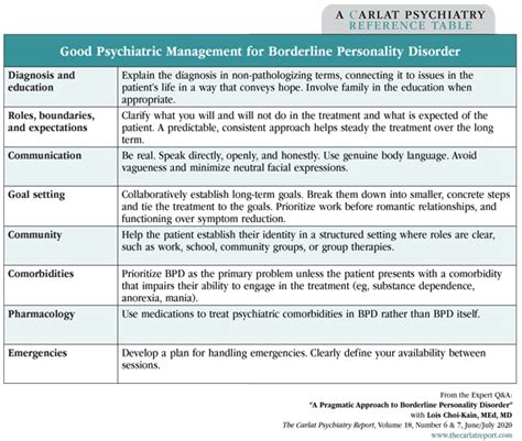 Special Report Psychiatric Management Of Bpdhelping Off