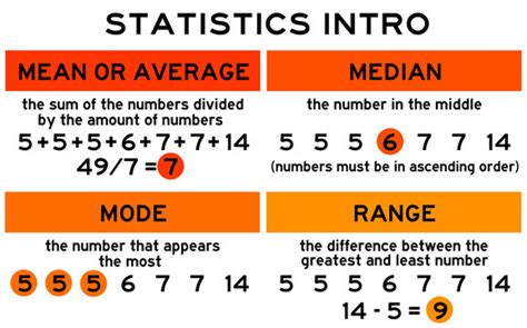 Mean Statistics