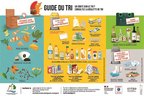 Consignes De Tri Communaut De Communes Ouche Et Montagne