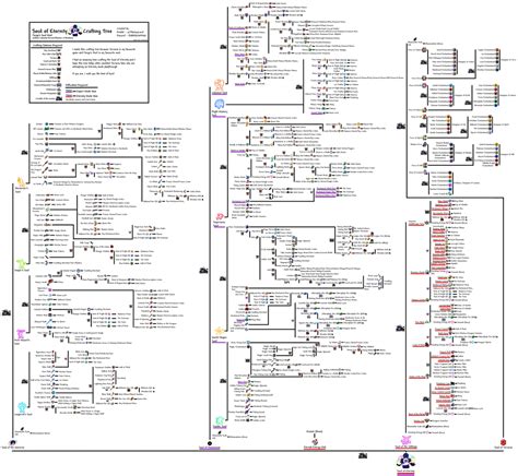 Full Soul of Eternity Crafting Tree (OC) : Terraria