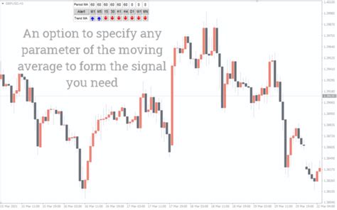 Pip Value Calculator Indicator For Mt4 Download Free