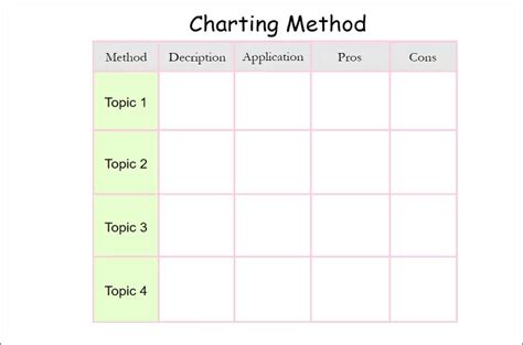 Cách ghi chú bằng phương pháp lập biểu đồ charting method