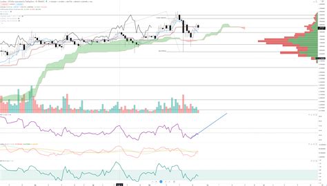 Cryptocurrency Buy Entries June 2021 Bitcoin Btc Ethereum Eth And