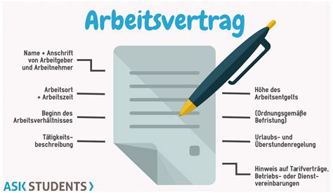 So Sollte Dein Erster Arbeitsvertrag Aussehen AskStudents