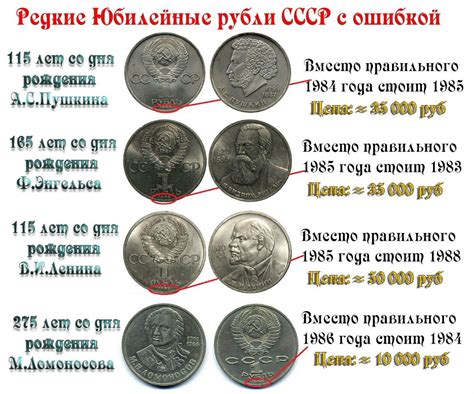 Стоимость старых монет ссср таблица с фото