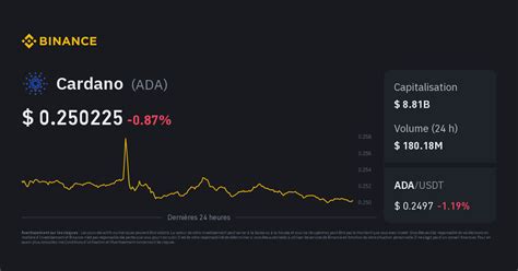 Cours pour Cardano Convertisseur pour ADA en EUR graphique et actualités