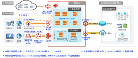 阿里云帮助中心 阿里云，领先的云计算服务提供商