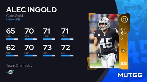 Alec Ingold Core Gold Ovr Madden Nfl Mut Gg