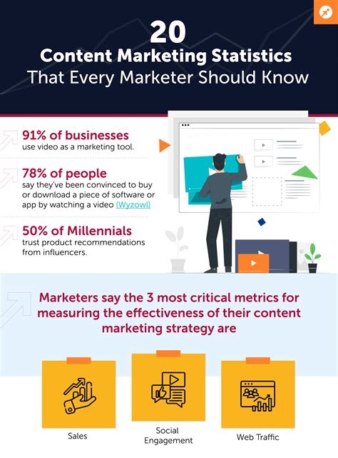 20 Must-Know Content Marketing Stats [Infographic] for Marketers