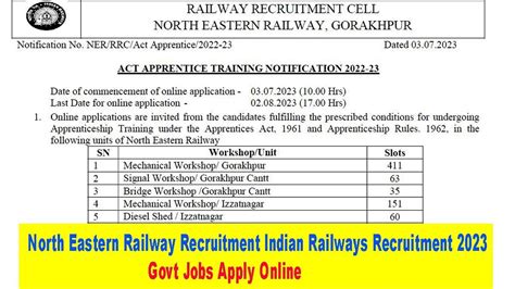 North Eastern Railway Recruitment Indian Railways Recruitment 2023