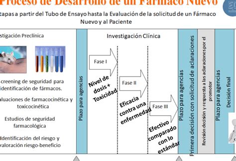 Ventajas y desventajas de los ensayos clínicos aleatorizados