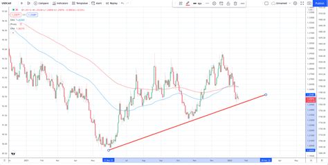 How To Trade The Canadian CPI Data HYCM Lab