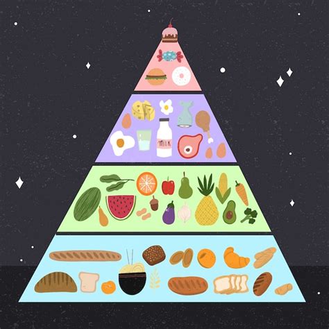 P Gina Im Genes De Piramide Alimenticia Dibujo Descarga Gratuita 22400