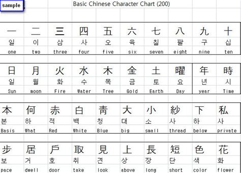 Character Word Chart Basic Chinese Character Chart Character Traits