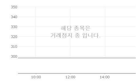 대유에이텍 차트분석 주식 주가 투자 급등주 투데이인포