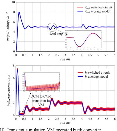 Figure From A Unified Pwm Switch Model For Current And Voltage Mode