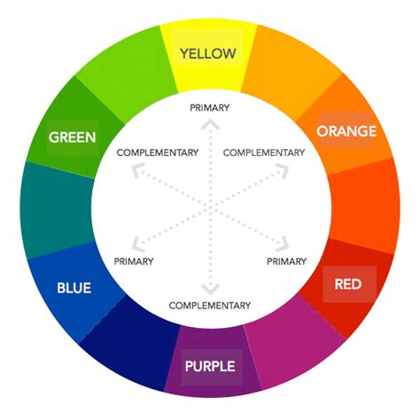 Everything A Colorist Needs To Know About The Hair Color Wheel Hair Color Wheel Color