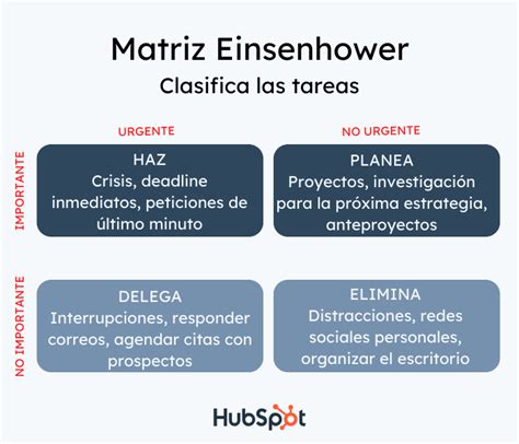 Matriz De Eisenhower Que Es C Mo Usarla Y Ejemplos