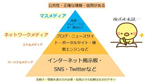 メディア集客そもそも「メディア」とはこのことです！ メディア掲載400回以上！未経験でも、社会に認められながら地域起業できるメディア集客