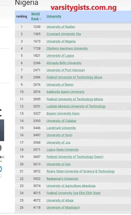 University Of Ibadan Tops 2020 University Ranking In Nigeria - See List ...