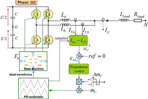 Figure 12 From PD Modulation Scheme For Three Phase Parallel Multilevel