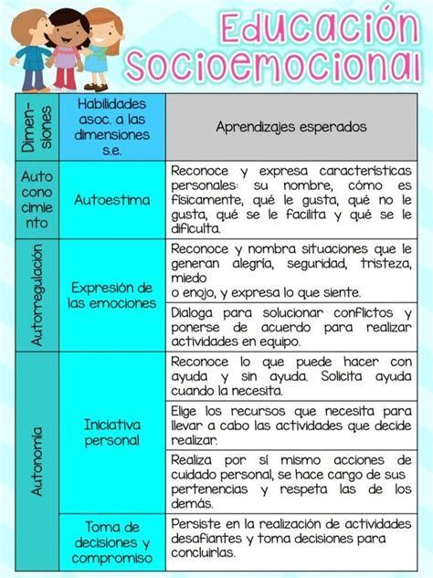 Aprendizajes Clave Preescolar Artofit