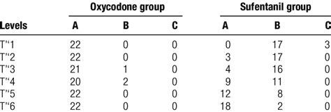 Functional Activity Scoring System Fas In 2 Groups Download Scientific Diagram