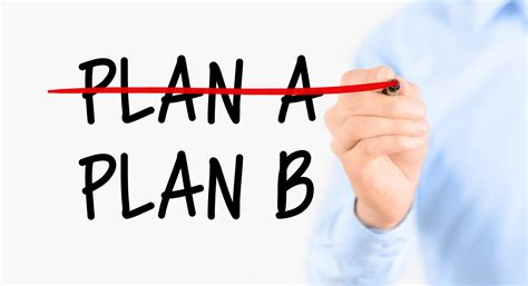 Preparing For Problems Five Reasons Why You Need A Plan B Futurebusiness