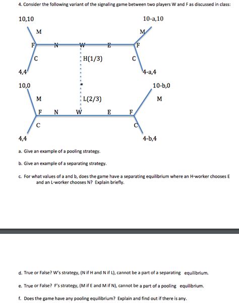 Consider The Following Variant Of The Signaling Chegg