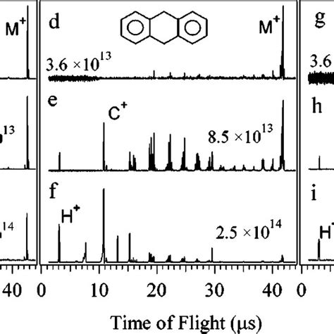 Time Of Flight Mass Spectra Of A B Benzene C D Naphthalene E F