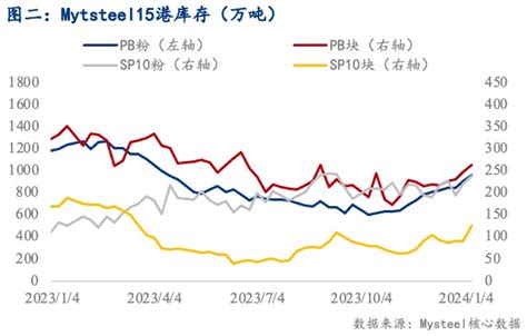 Mysteel解读：力拓全年铁矿发运突破33亿后还有增量空间吗？ Mysteel铁矿石