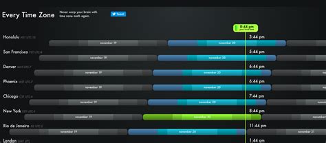 15 Beautiful Tools For Managing Time Zone Differences