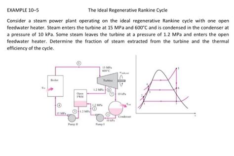 Solved EXAMPLE 10 5 The Ideal Regenerative Rankine Cycle Chegg