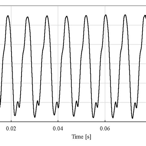 Mass Flow Rate Measured At The Outlet Download Scientific Diagram