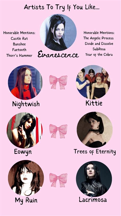 Plenty Of 90s To 2020s Metal With Gothic And Or Mall Goth Hot Topic Vibes Music Nerd Goth