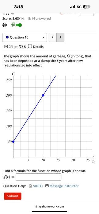 Solved The Graph Shows The Amount Of Garbage G In Tons Chegg