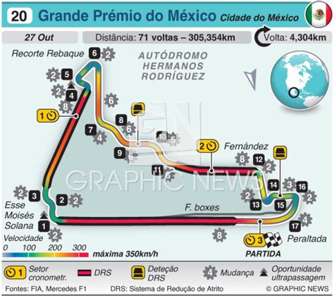 F1 Circuito do Grande Prémio do México 2024 infographic