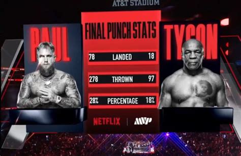 Mike Tyson Vs Jake Paul Punch Stats Iron Mike Earned More Than