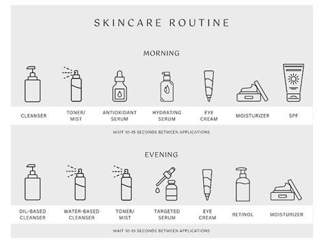 The Right Skincare Routine Aesthetic Options