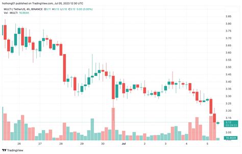 Binance Suspends Support For Multichain Bridged Tokens Multi Token