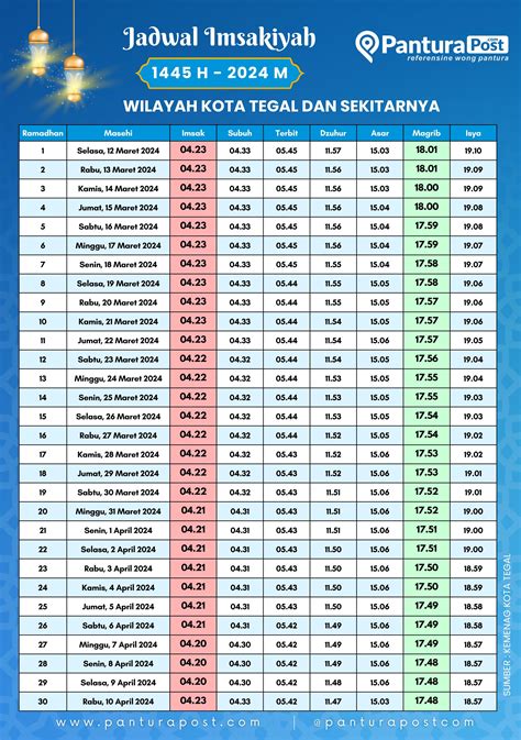 Jadwal Imsak Dan Buka Puasa Untuk Wilayah Kota Tegal Dan Sekitarnya Bulan Ramadan 1445 H