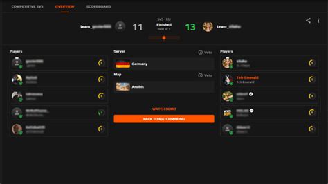 Cs2 Faceit What Is It Complete Guide And How To Download