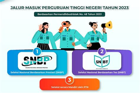 KAPAN Pengumuman Siswa Eligible SNBP 2023 Cek Jadwal Lengkap SNBP 2023