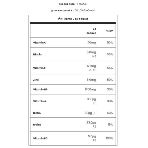 Желирани витамини за възрастни и деца, дъвчащи, MyVitamins, 60 бр