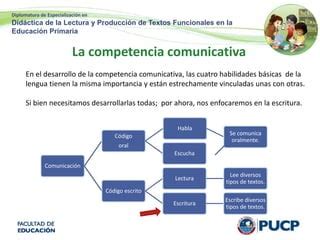 La secuencia metodológica fundamental PPT