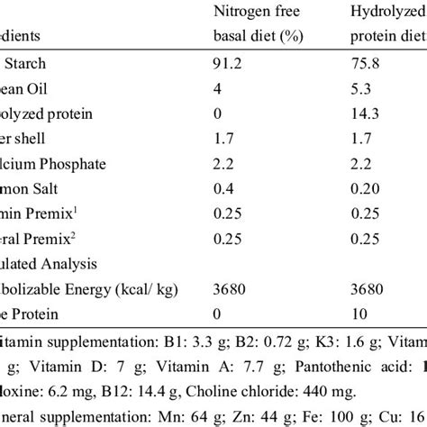 Feed Ingredients And Nutrients Composition Of Nitrogen Free Basal Diet Download Table