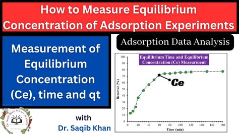 Adsorption Data Analysis Measuring The Equilibrium Concentration Ce